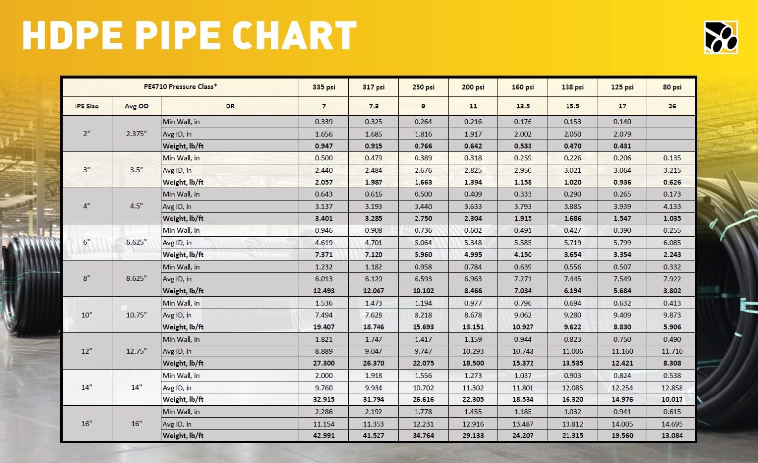 Hdpe Poly Pipe Modern Polymer Pipe Extrusions