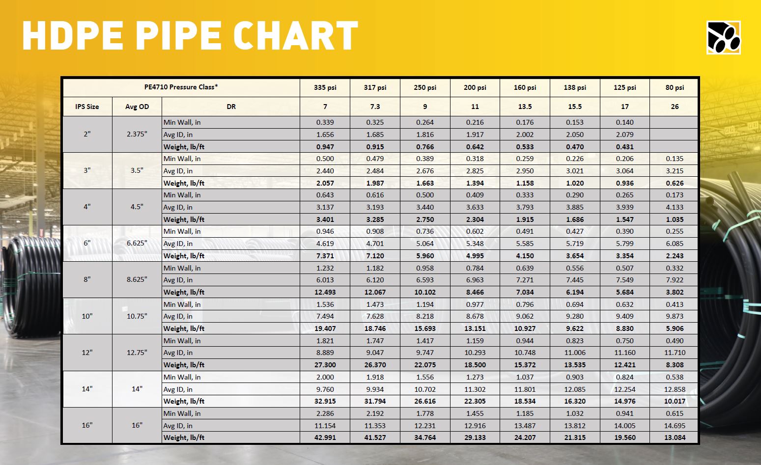 Hdpe Pipe Weight Chart